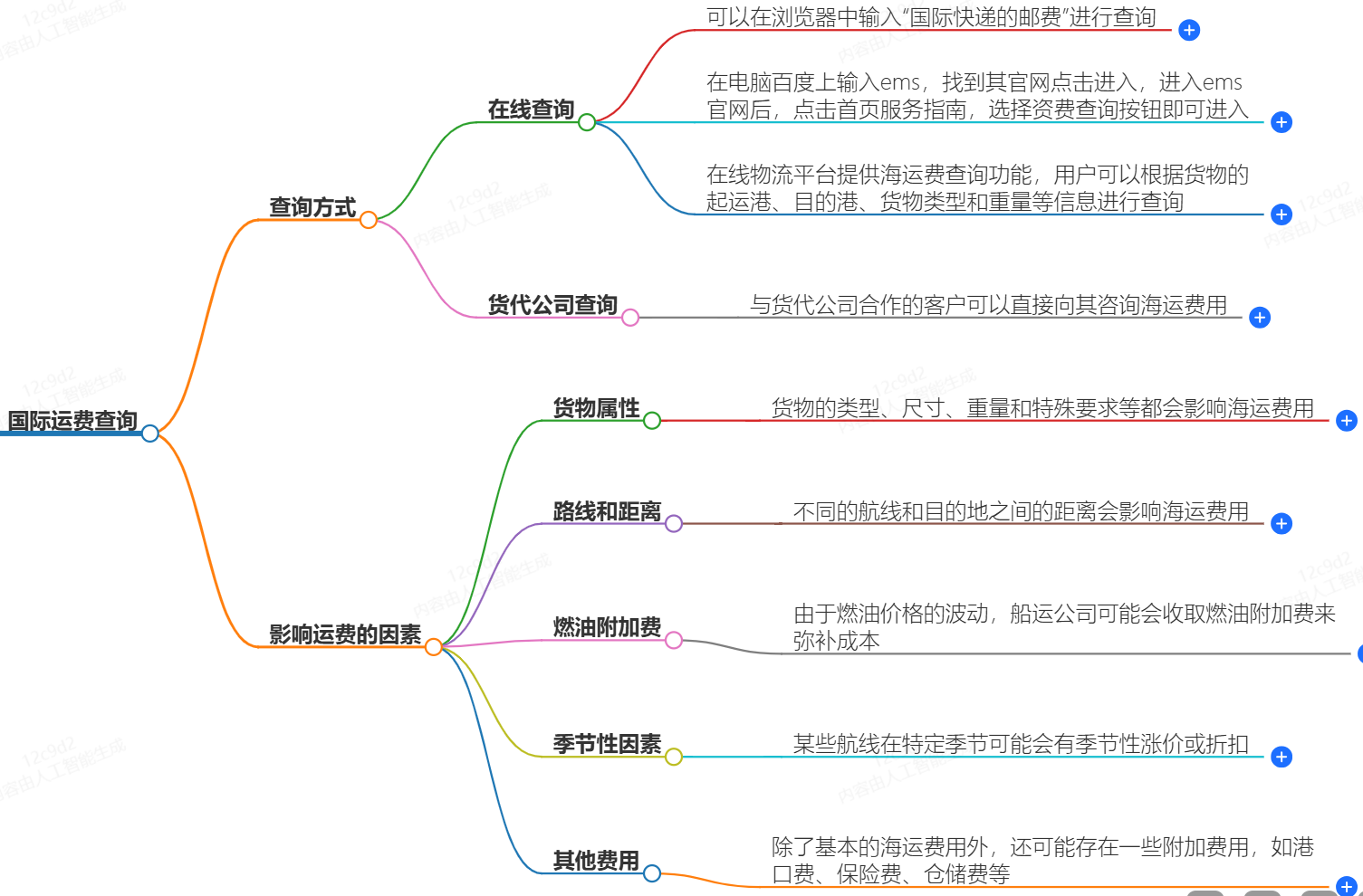 國際運(yùn)費(fèi)查詢