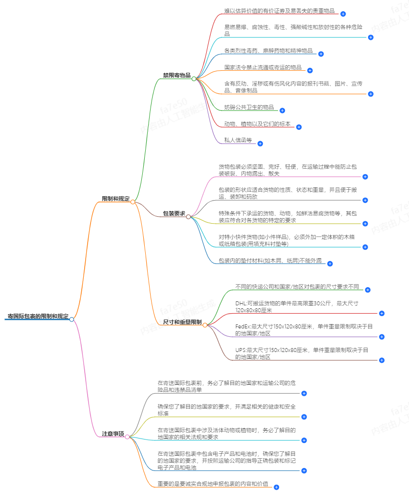 寄國際包裹時,有哪些常見的限制和規(guī)定？