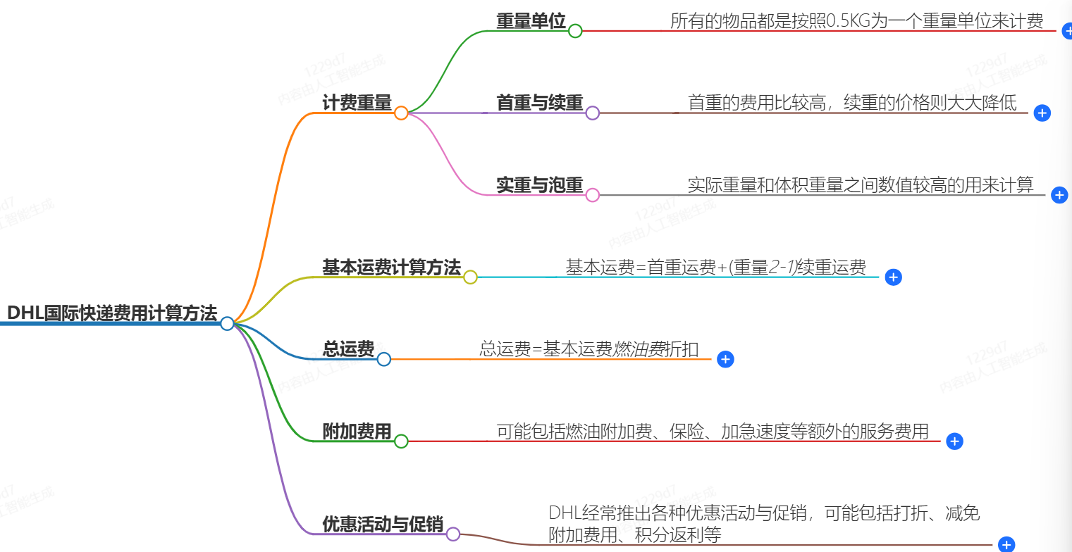 DHL國(guó)際快遞費(fèi)用計(jì)算方法-快捷、便宜、可靠-DHL快遞