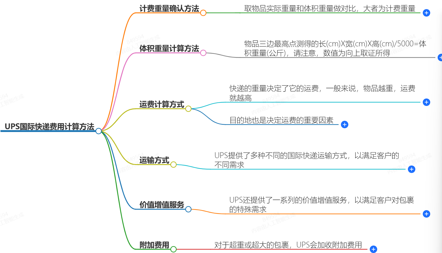 UPS國際快遞費用計算方法-快捷、便宜、可靠-UPS快遞