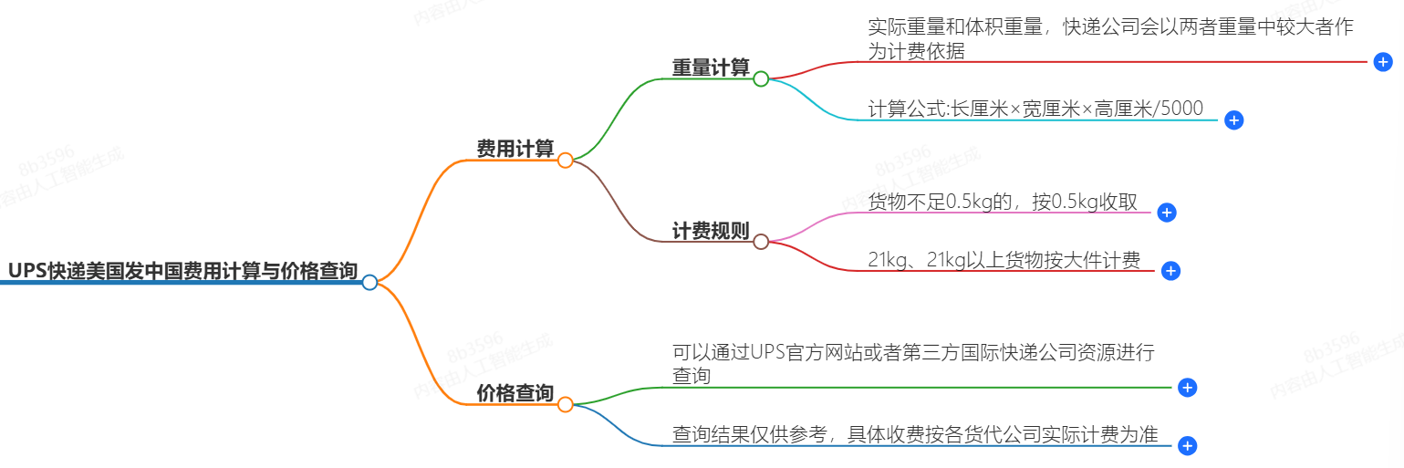 快遞費(fèi)用計(jì)算