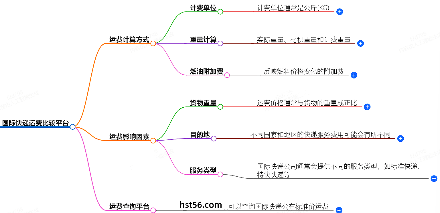 國(guó)際快遞運(yùn)費(fèi)比較平臺(tái)-全球快遞服務(wù)費(fèi)用查詢與對(duì)比