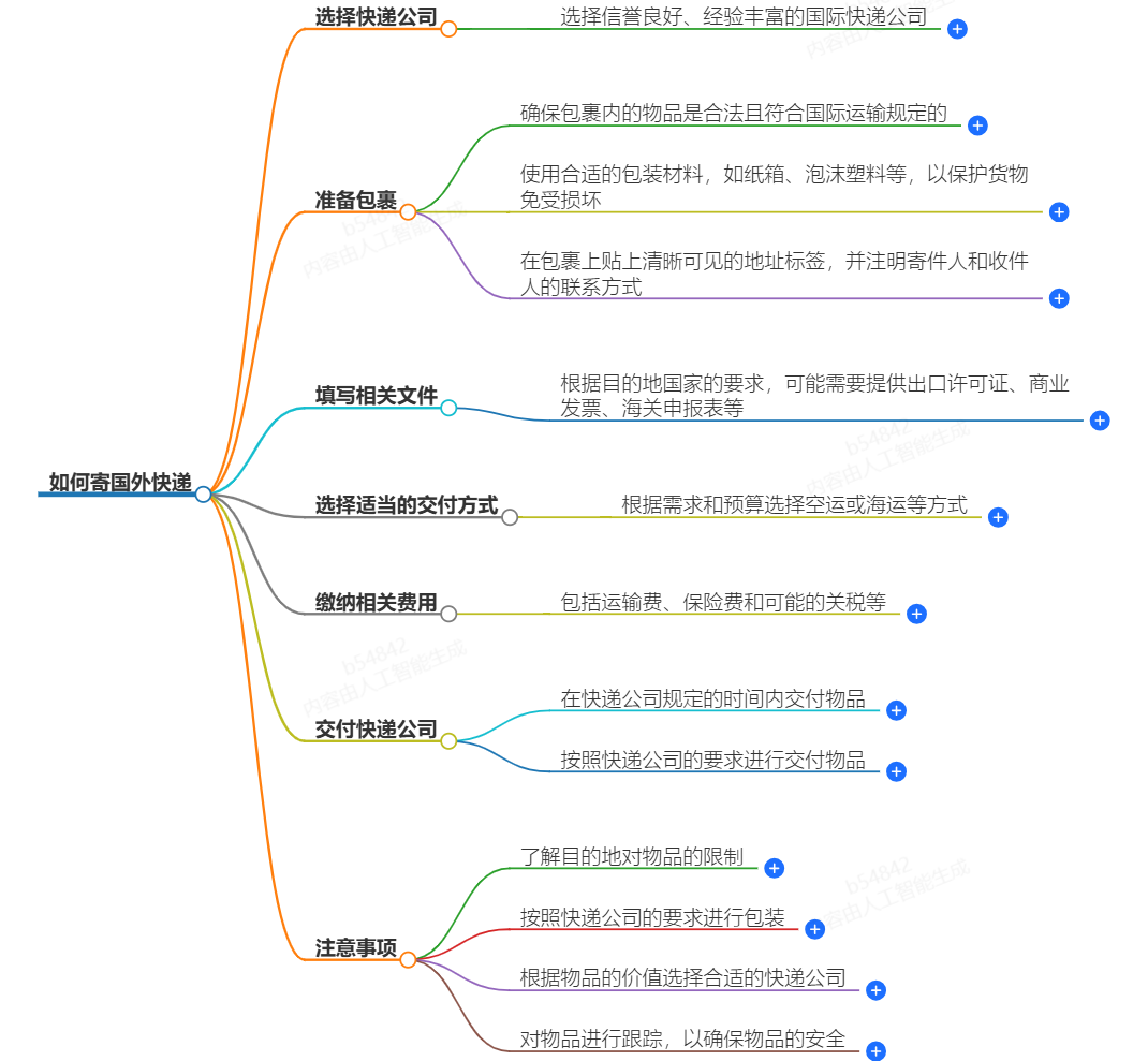 如何寄國(guó)外快遞