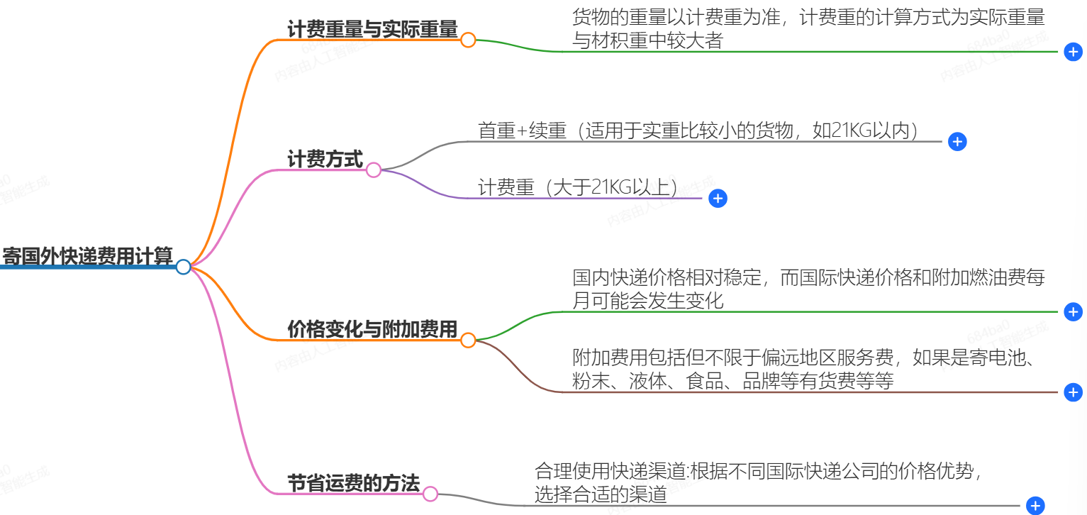 寄國(guó)外快遞費(fèi)用是如何計(jì)算的？快遞費(fèi)用價(jià)格解析