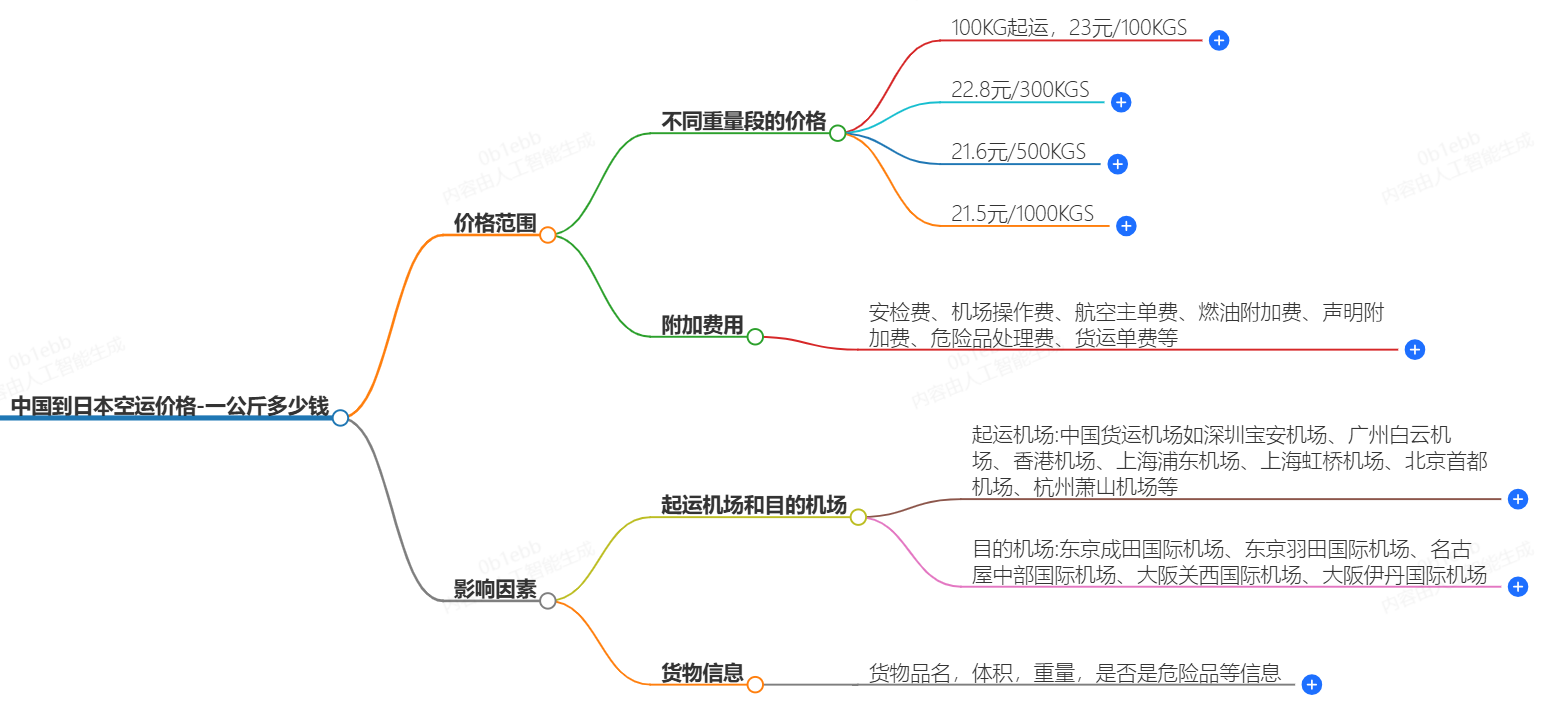 中國到日本空運(yùn)價格