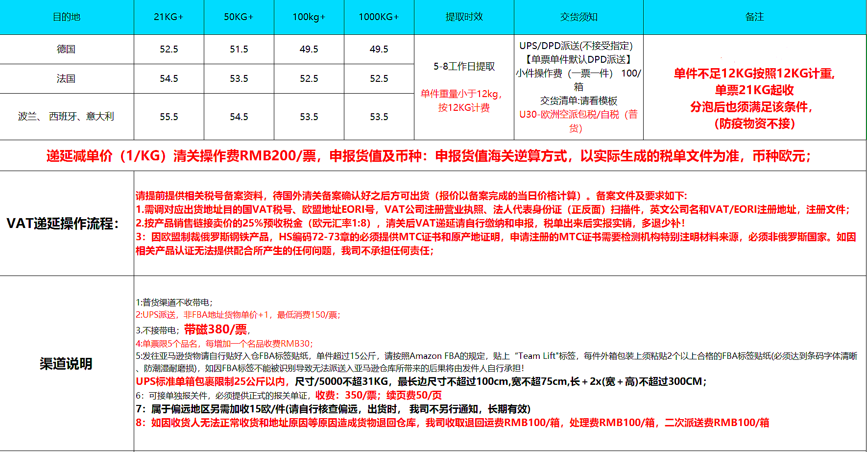 中國到歐洲空派專線價(jià)格表