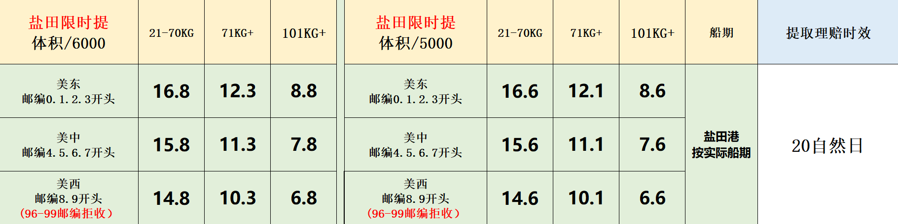 美國(guó)FBA海運(yùn)價(jià)格表