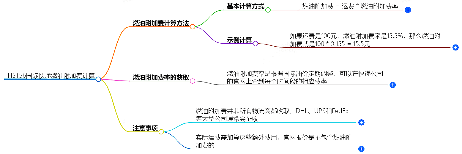 燃油附加費(fèi)計(jì)算方法