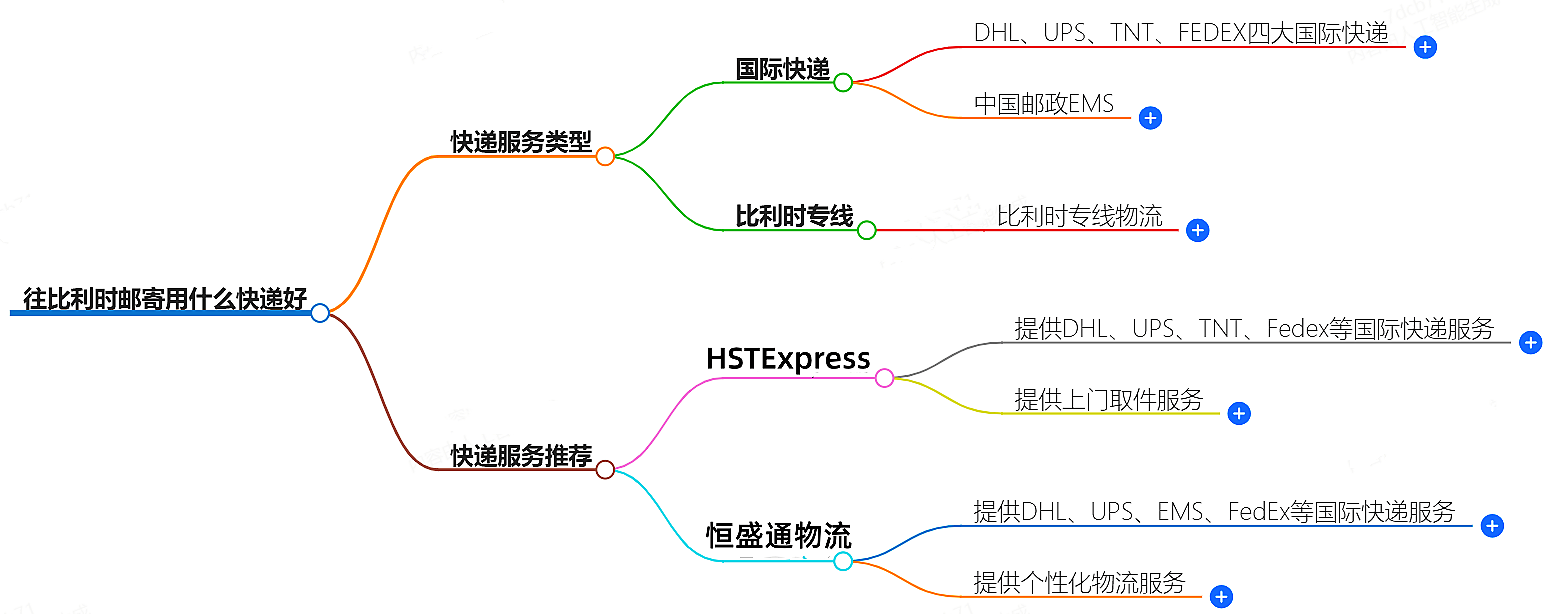 往比利時(shí)郵寄