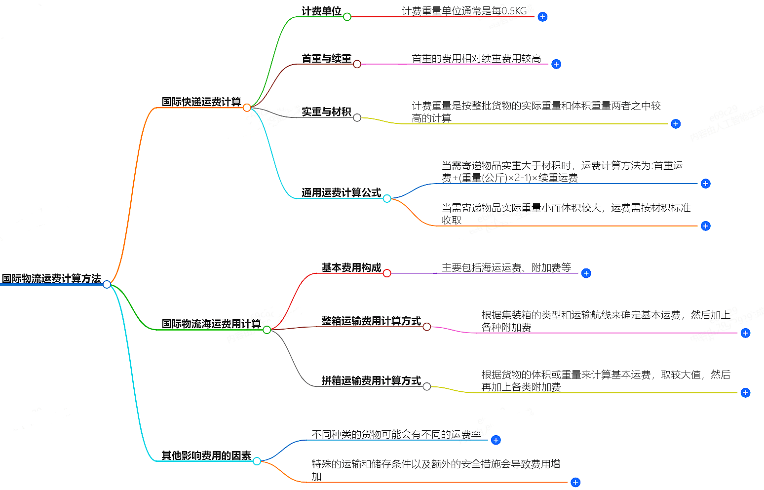 物流運(yùn)費(fèi)計(jì)算