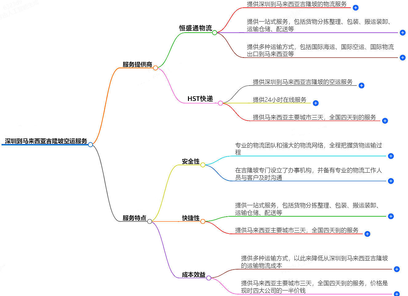 深圳到馬來西亞空運(yùn)