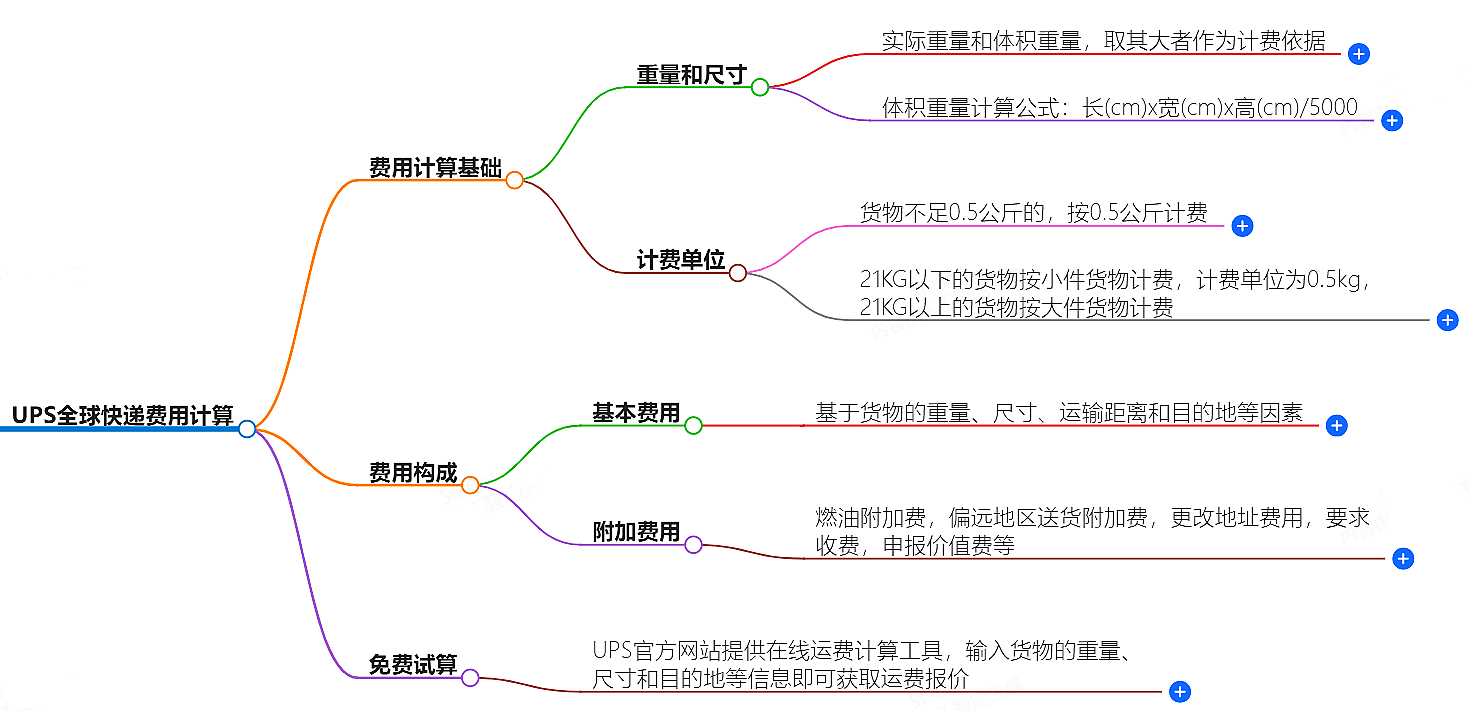 UPS全球快遞費(fèi)用計(jì)算，免費(fèi)試算