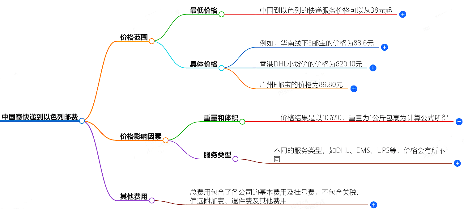 中國寄快遞到以色列郵費大概是多少-快遞服務(wù)價格查詢