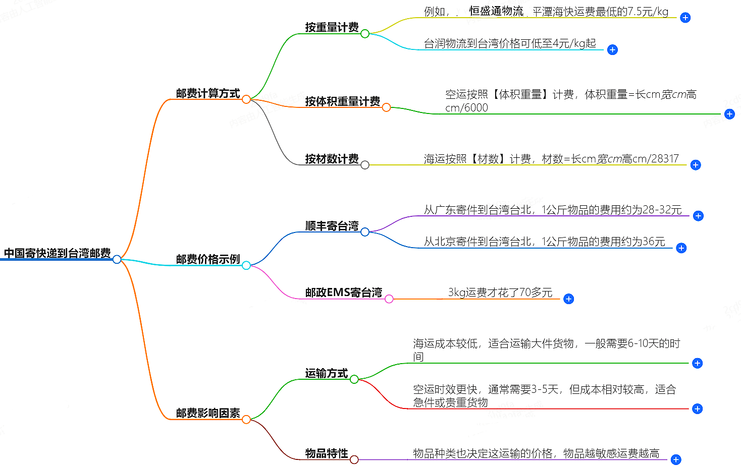 中國寄快遞到臺灣郵費(fèi)大概是多少-快遞服務(wù)價格查詢