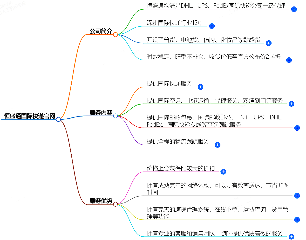 國際快遞官網(wǎng)