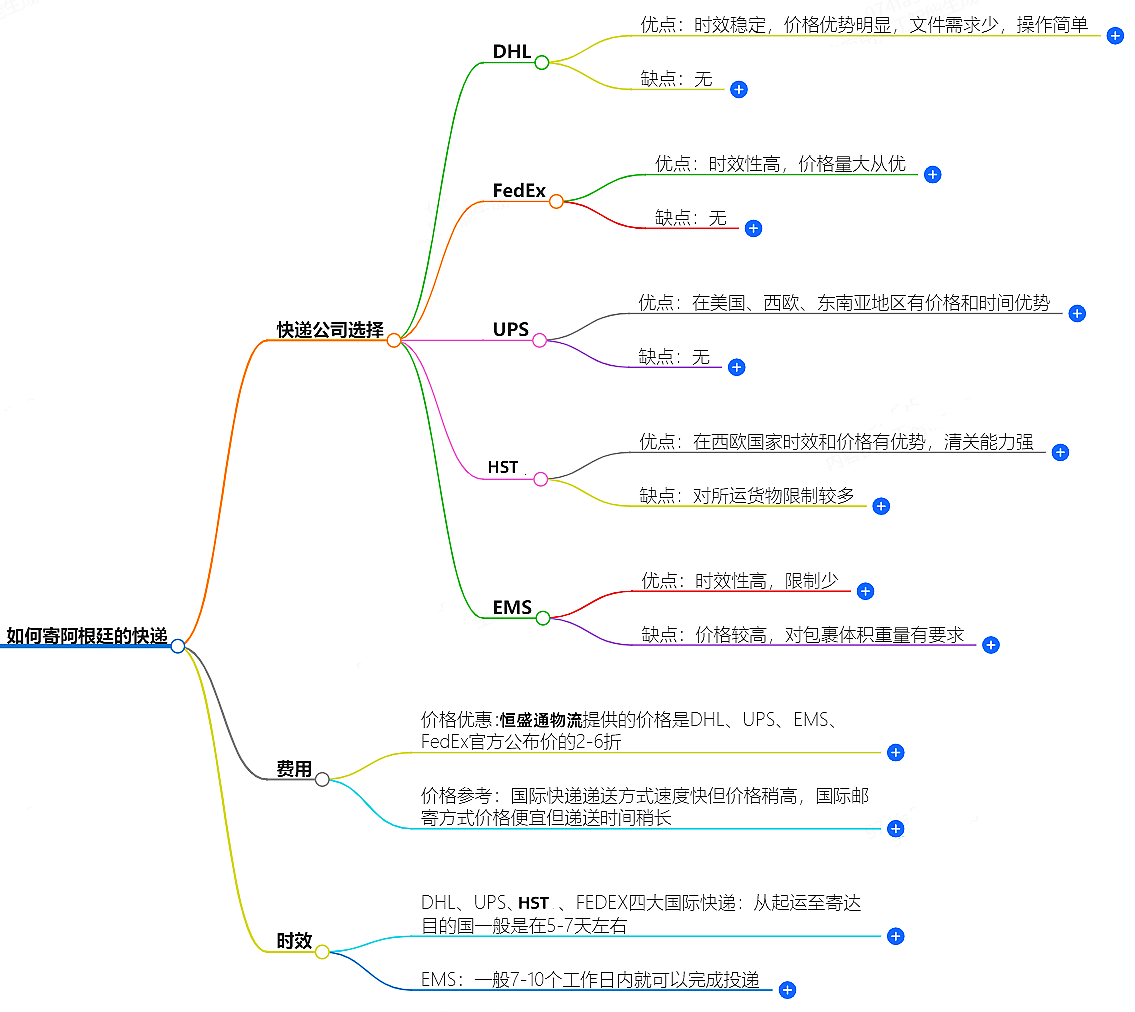 中國(guó)至阿根廷快遞