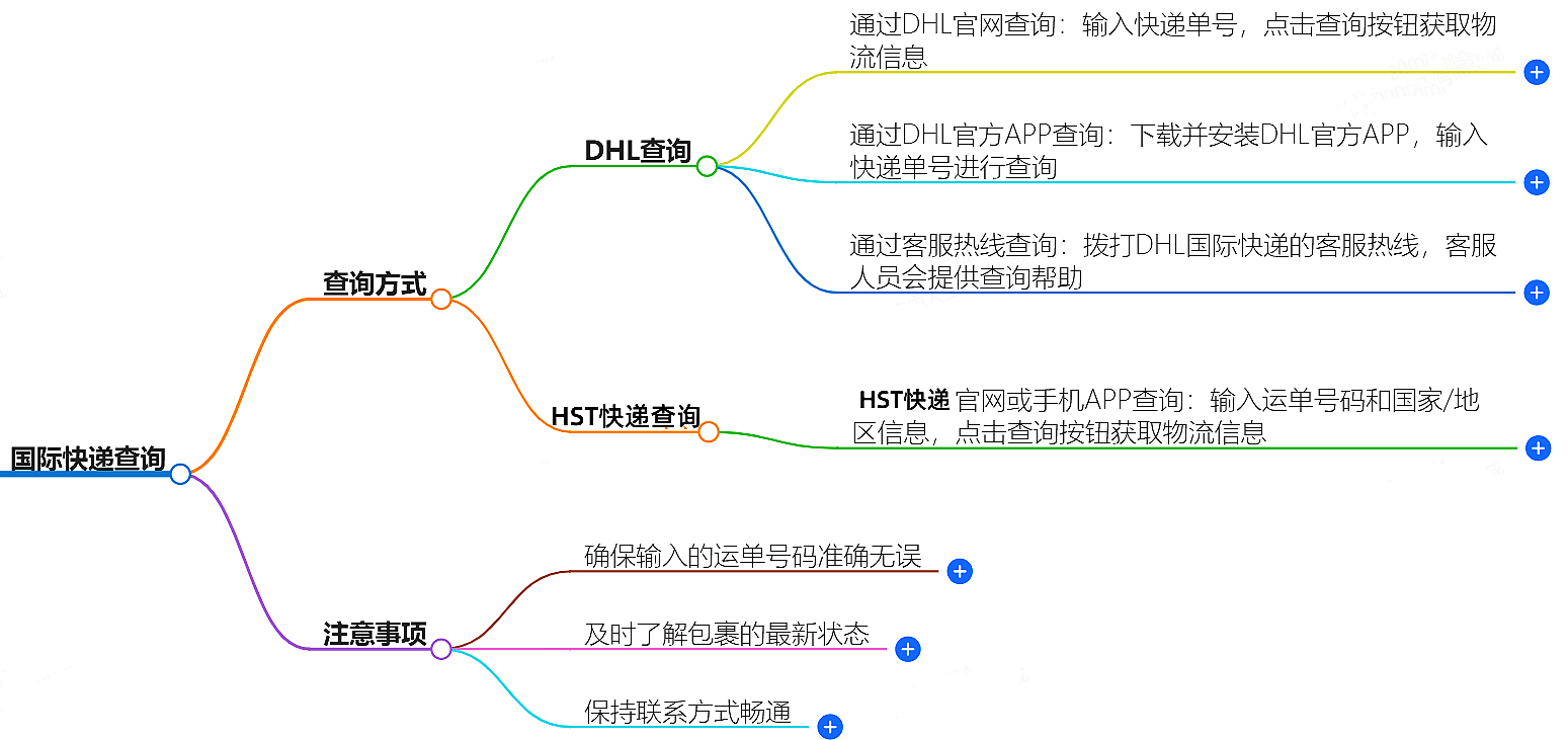 國(guó)際物流查詢(xún)