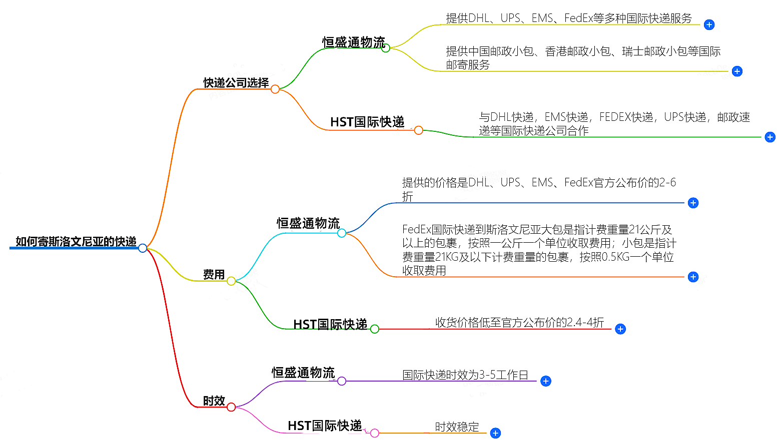 中國(guó)至斯洛文尼亞快遞