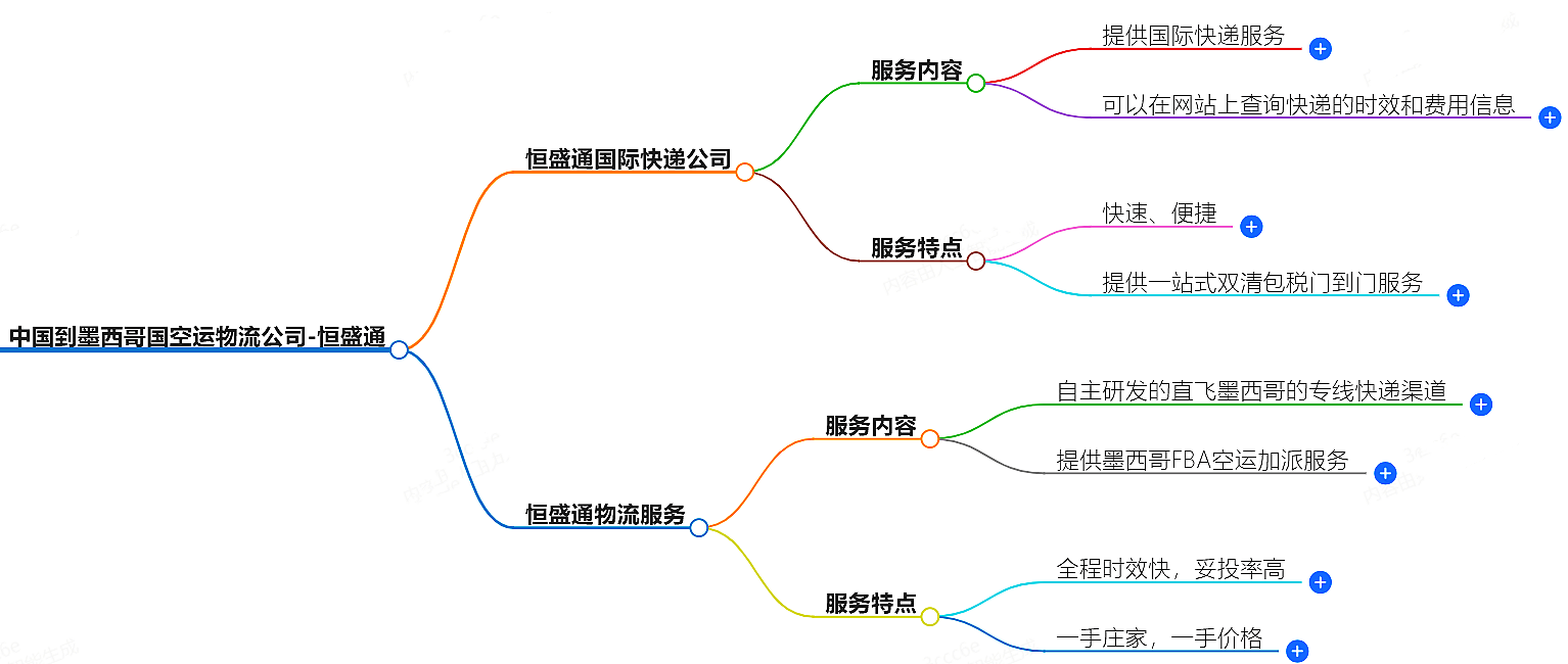 中國(guó)到墨西哥空運(yùn)