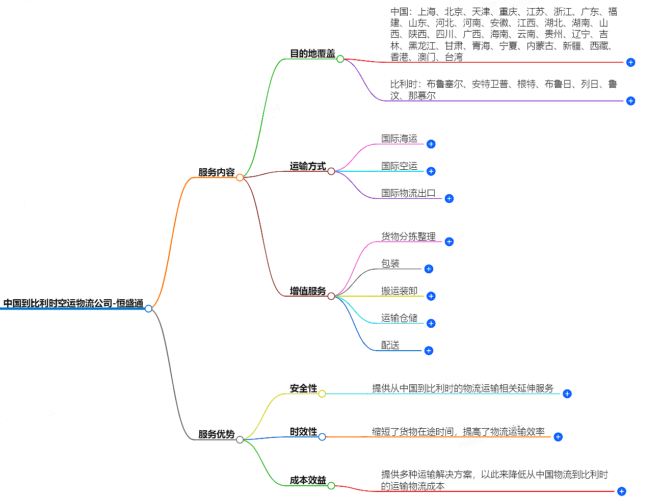 中國(guó)到比利時(shí)空運(yùn)