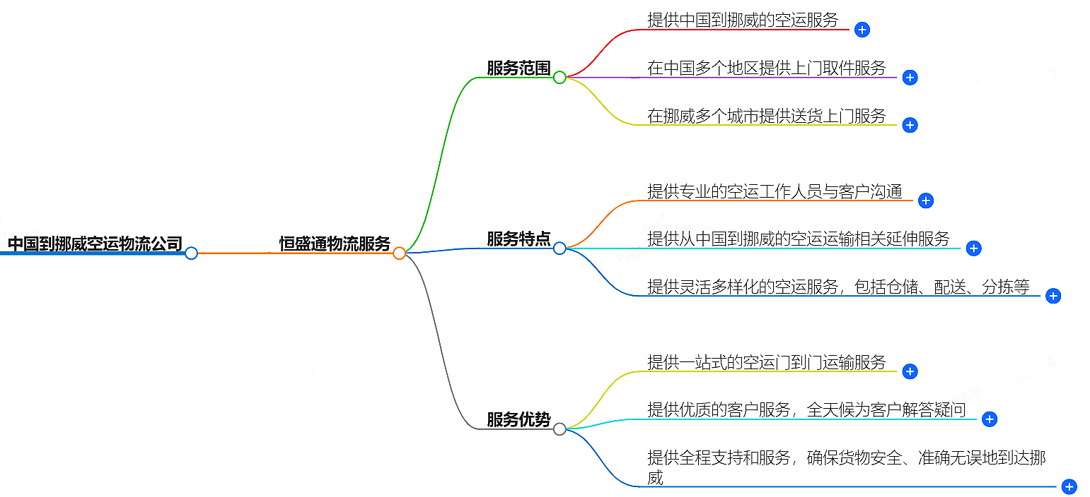 中國到挪威空運(yùn)