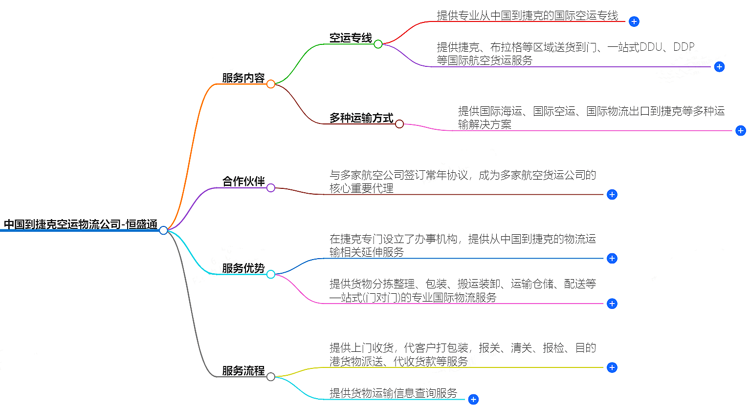 中國到捷克空運(yùn)
