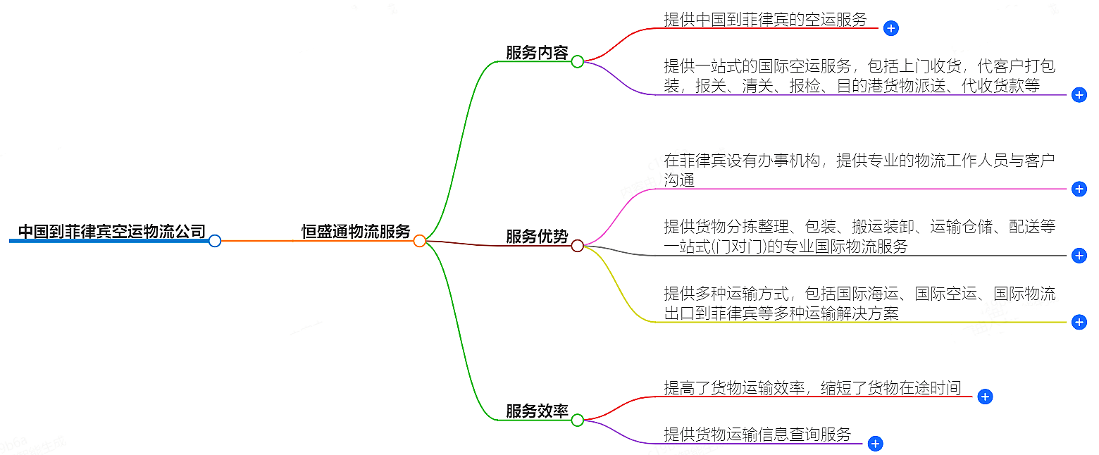 中國(guó)到菲律賓空運(yùn)