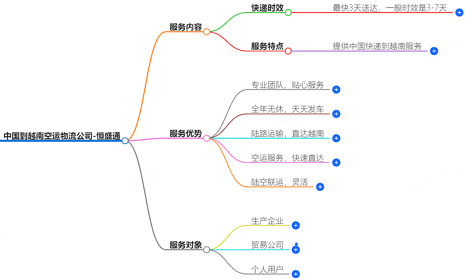 中國到越南空運(yùn)