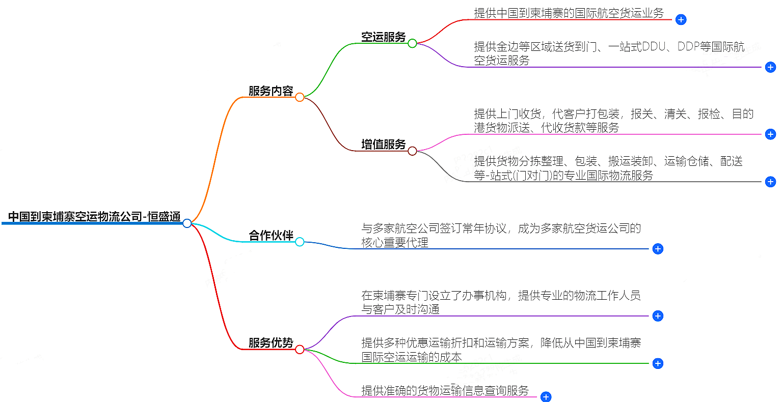 中國到柬埔寨空運(yùn)