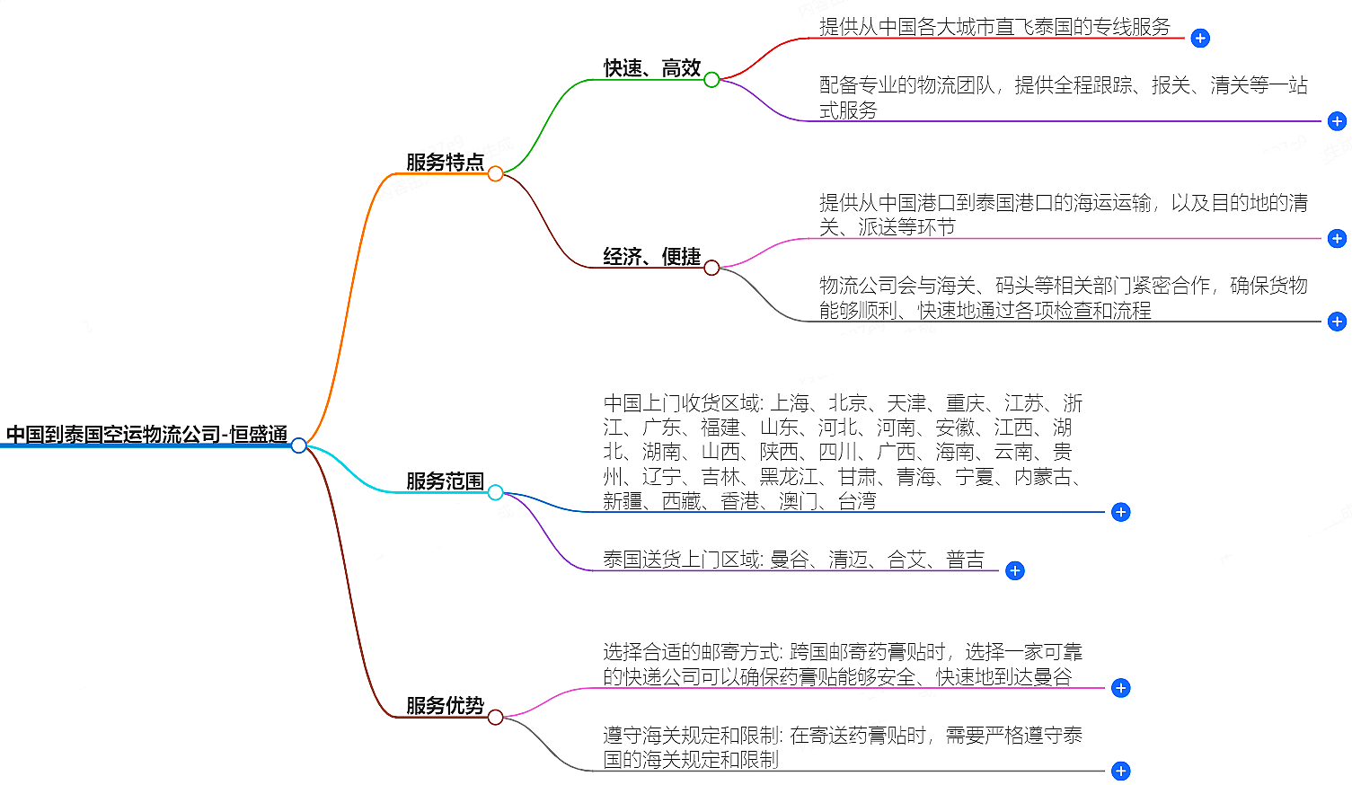 中國(guó)到泰國(guó)空運(yùn)