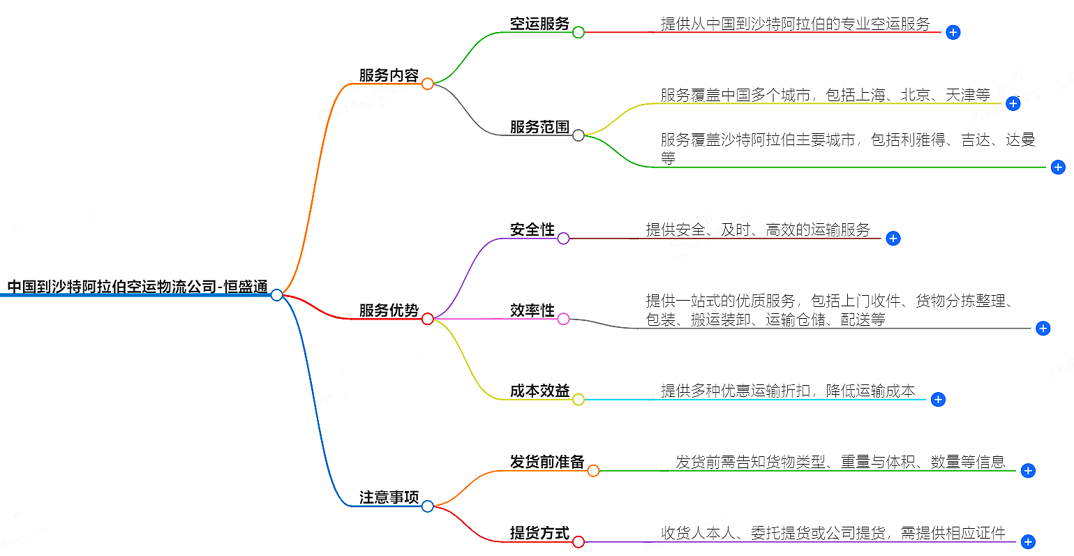 中國到沙特阿拉伯空運(yùn)