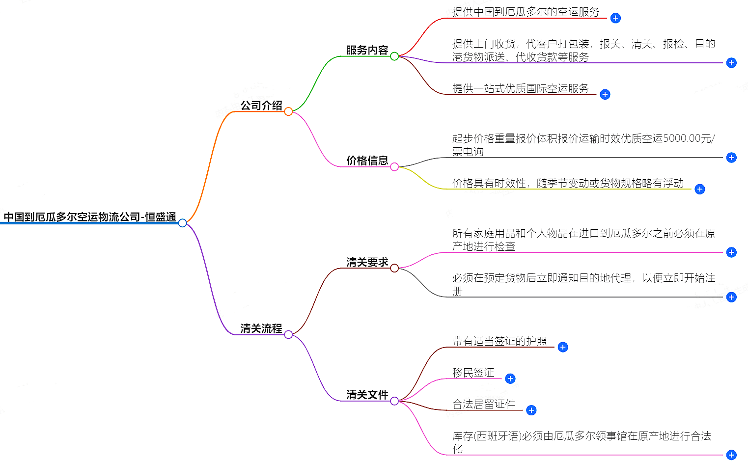 中國到厄瓜多爾空運(yùn)