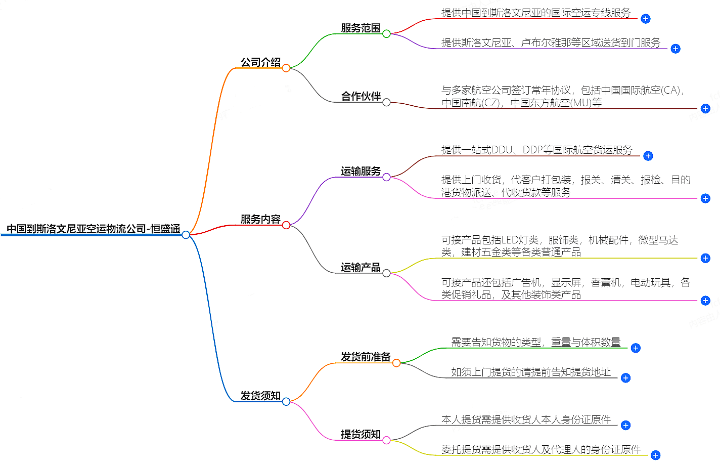 中國到斯洛文尼亞空運(yùn)