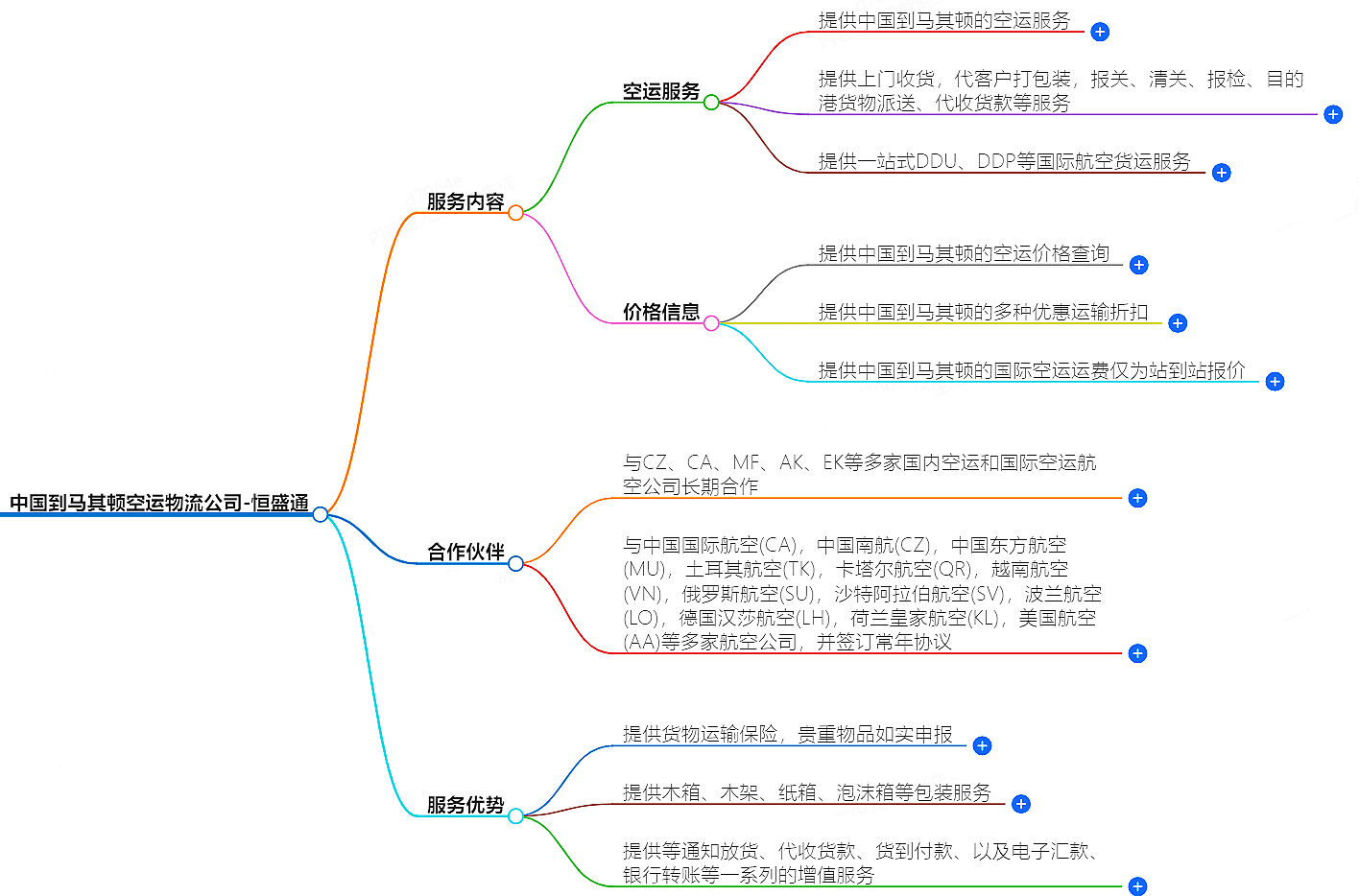 中國(guó)到馬其頓空運(yùn)