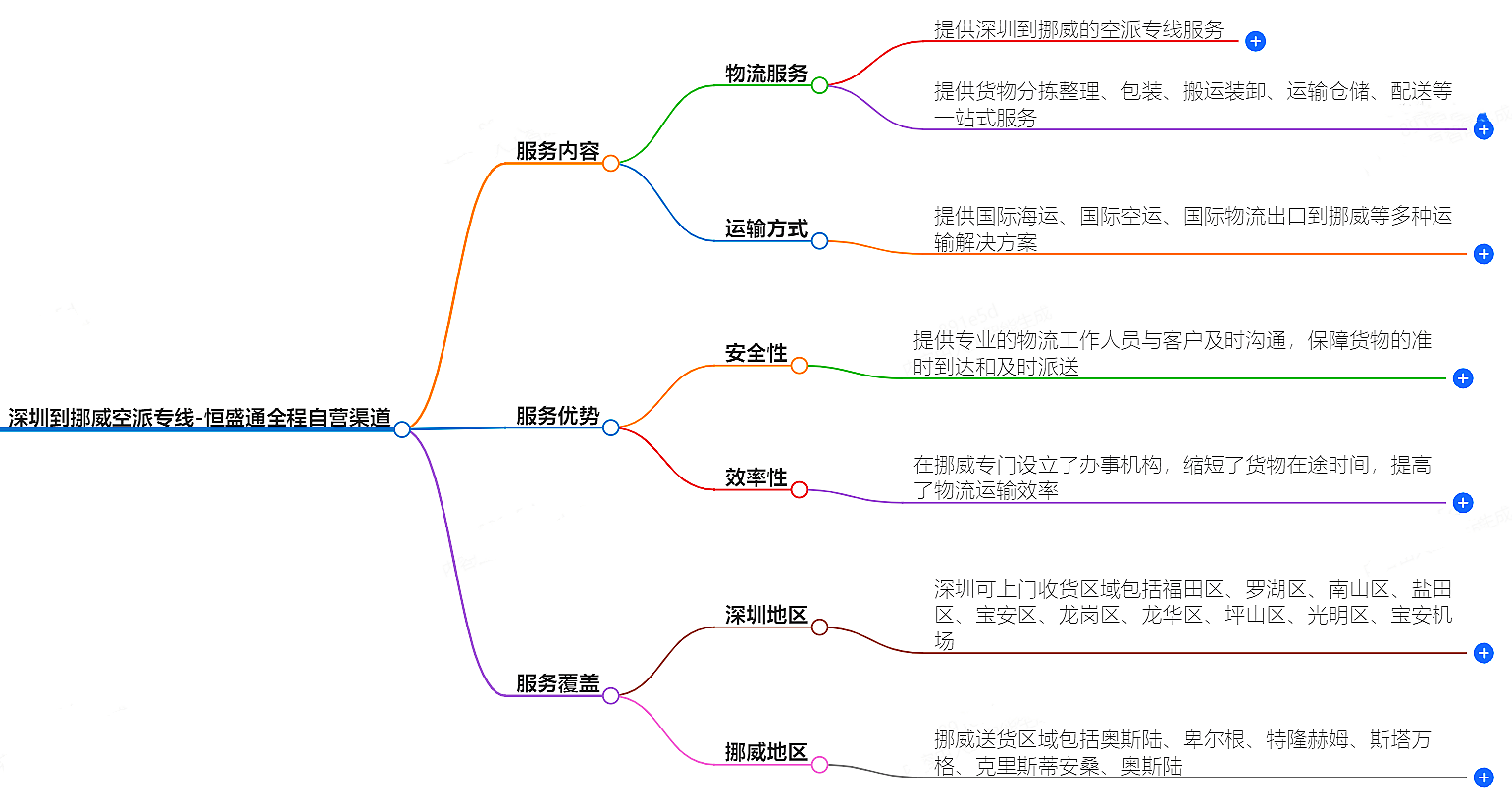 深圳到挪威空運(yùn)