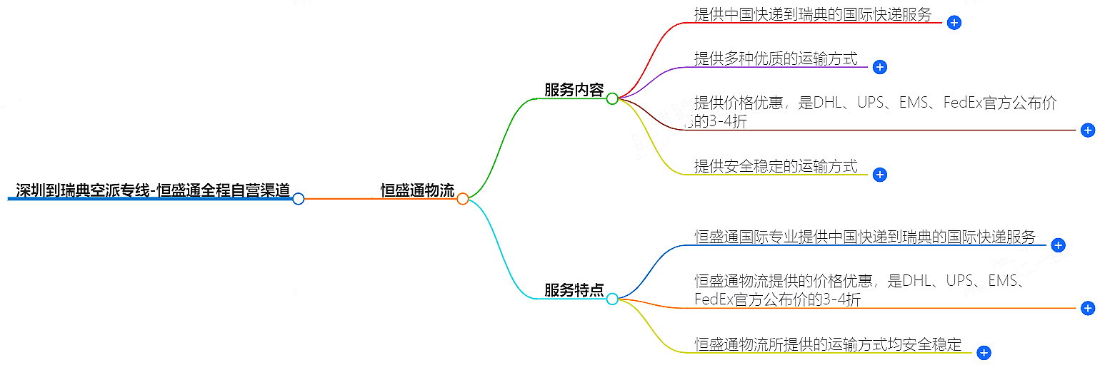 深圳到瑞典空運(yùn)