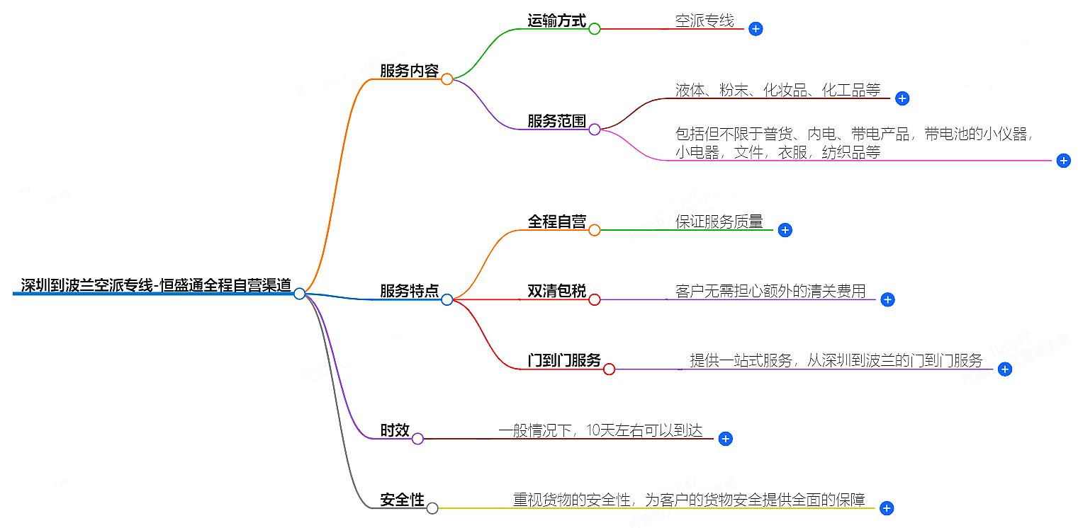 深圳到波蘭空運(yùn)