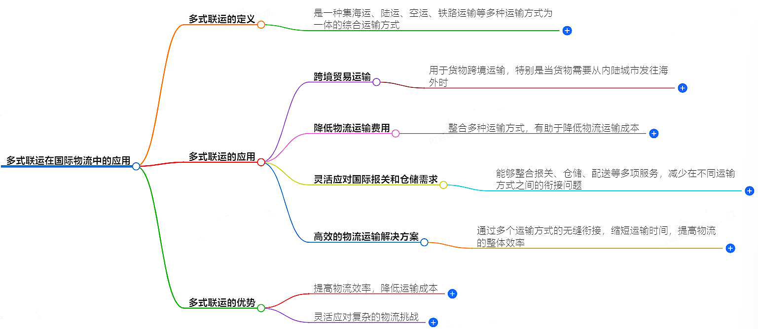 國(guó)際貨運(yùn)