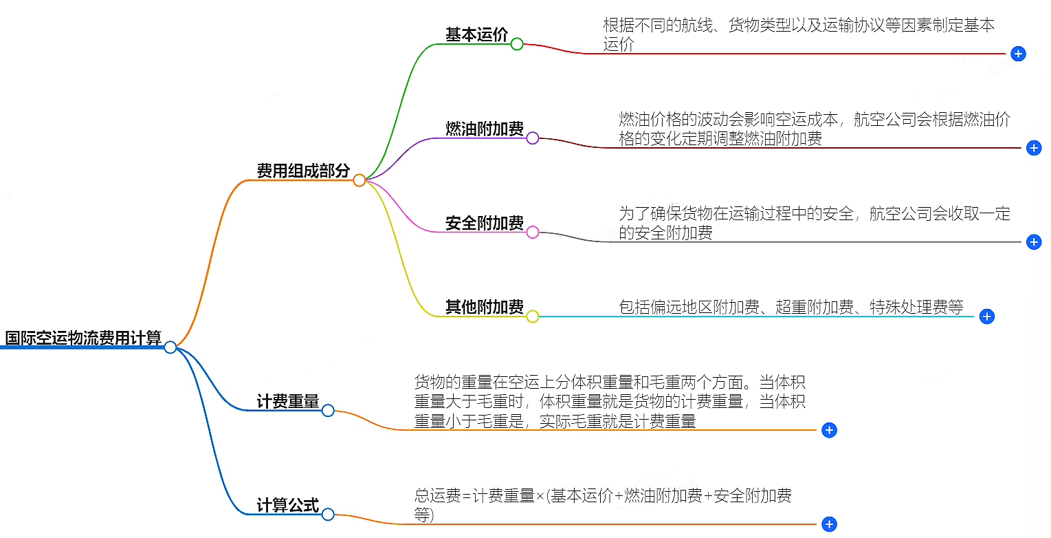 空運(yùn)物流費(fèi)用計算公式
