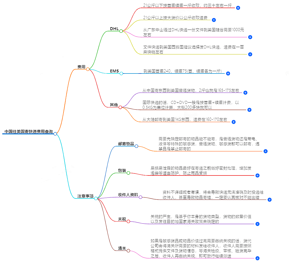 寄往美國(guó)快遞價(jià)格