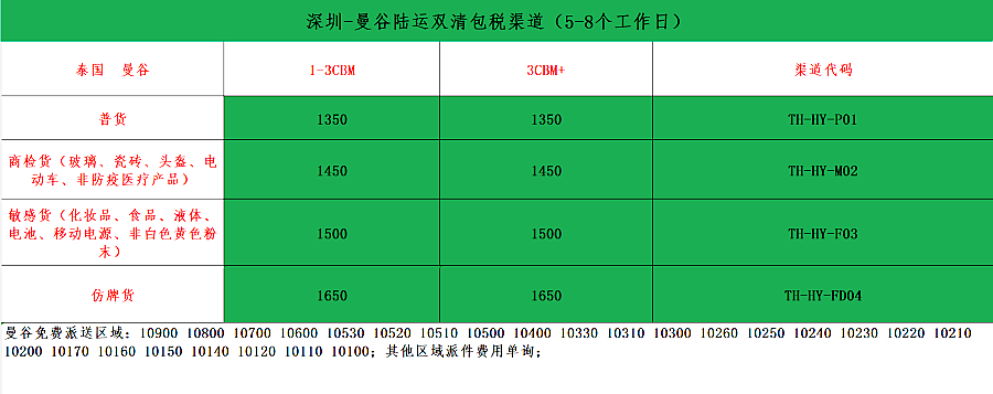 泰國陸運(yùn)價(jià)格表.png