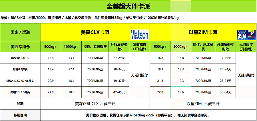 美國超大件卡派價格表.png