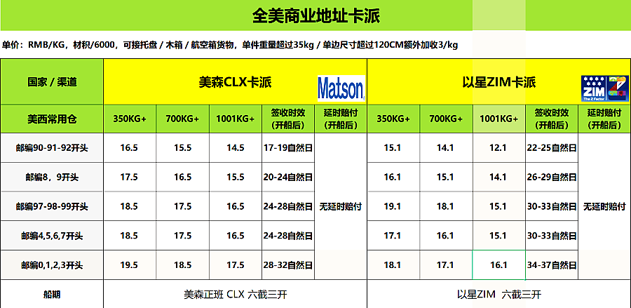 美國(guó)?？▋r(jià)格表.png